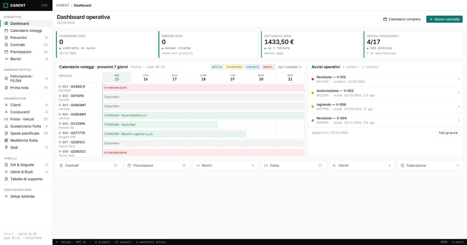 Dashboard operativa